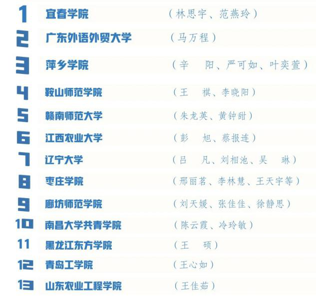 我校学生王心如喜获全国商务英语知识竞赛佳绩 我校学生王心如喜获全国商务英语知识竞赛佳绩