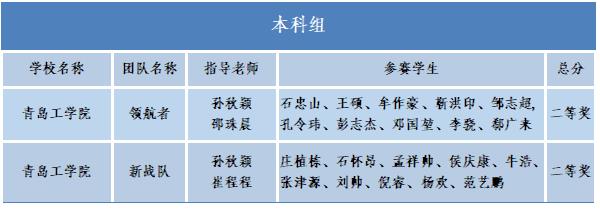 2022全国数字建筑创新应用大赛建工学子喜获佳绩 2022全国数字建筑创新应用大赛建工学子喜获佳绩