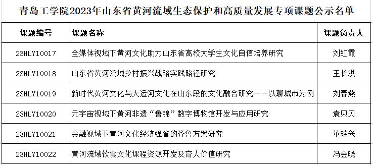 在服务国家战略中彰显“青工”——担当 威尼斯城vnsc获批6项2023年度山东省黄河流域生态保护和高质量发展专项课题 在服务国家战略中彰显“青工”——担当 威尼斯城vnsc获批6项2023年度山东省黄河流域生态保护和高质量发展专项课题