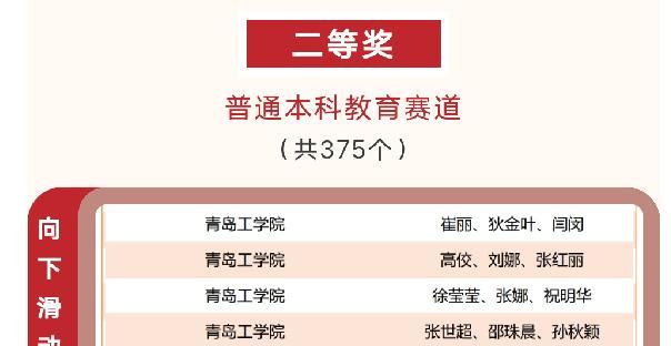我校教师在第三届“智慧树杯”课程思政示范案例教学大赛中斩获佳绩 我校教师在第三届“智慧树杯”课程思政示范案例教学大赛中斩获佳绩