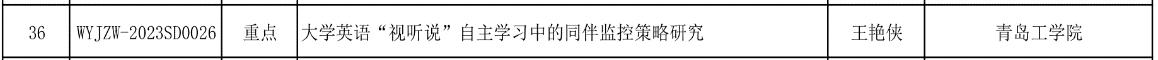 喜报！我校获批立项2023年度职业教育新标准下外语教学改革与研究重点课题