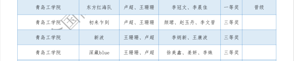 青工学子在全国第二届高校 数智化商业决策创新大赛区域赛中喜获佳绩 青工学子在全国第二届高校 数智化商业决策创新大赛区域赛中喜获佳绩