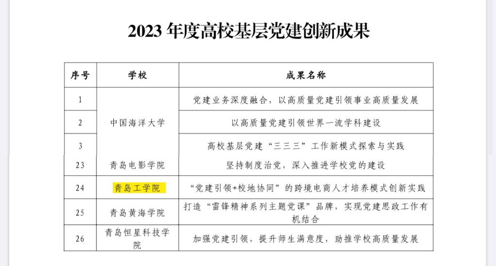 喜讯:我校四项党建项目被评为在青高校基层党建创新成果和培育项目 喜讯:我校四项党建项目被评为在青高校基层党建创新成果和培育项目