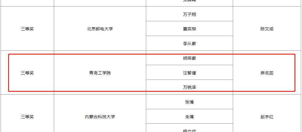 我校代表队在华为ICT大赛2022-2023全国总决赛中荣获佳绩 我校代表队在华为ICT大赛2022-2023全国总决赛中荣获佳绩