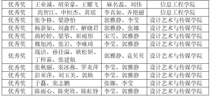 威尼斯城vnsc学子在中国大学生计算机设计大赛中喜获佳绩 威尼斯城vnsc学子在中国大学生计算机设计大赛中喜获佳绩