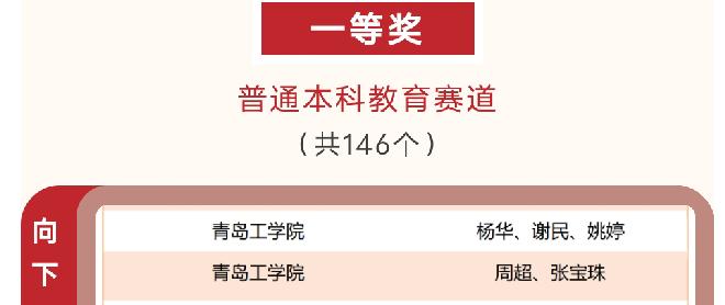 我校教师在第三届“智慧树杯”课程思政示范案例教学大赛中斩获佳绩 我校教师在第三届“智慧树杯”课程思政示范案例教学大赛中斩获佳绩