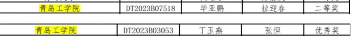 威尼斯城vnsc学子在第十届全国大学生新一代信息通信技术大赛中斩获佳绩 威尼斯城vnsc学子在第十届全国大学生新一代信息通信技术大赛中斩获佳绩