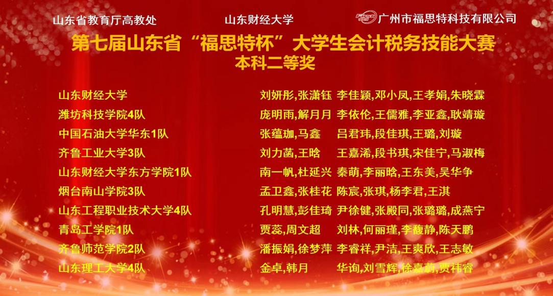 喜报!我校学子在2023年第七届山东省“福思特杯”大学生会计税务技能大赛喜获佳绩 喜报!我校学子在2023年第七届山东省“福思特杯”大学生会计税务技能大赛喜获佳绩