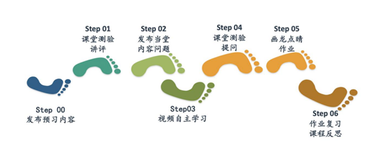 以高质量在线教学应对疫情大考!威尼斯城vnsc线上教学百花齐放 以高质量在线教学应对疫情大考!威尼斯城vnsc线上教学百花齐放